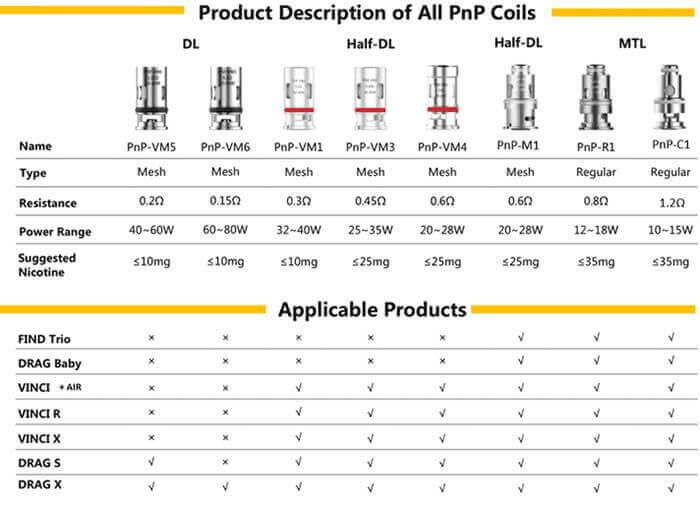 VooPoo PNP Coil Uyumlu Cihaz Listesi